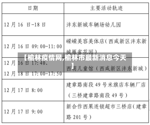 【榆林疫情网,榆林市最新消息今天】