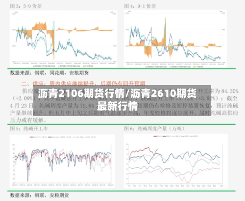 沥青2106期货行情/沥青2610期货最新行情-第2张图片