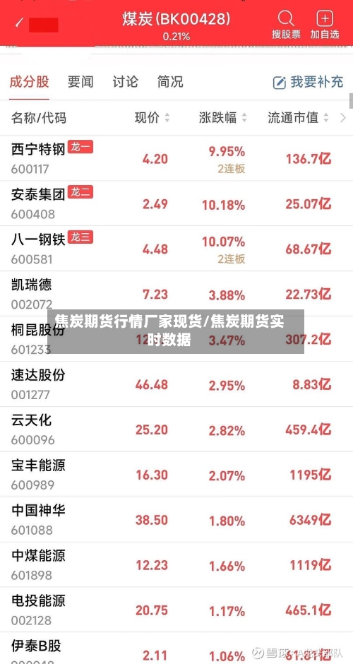 焦炭期货行情厂家现货/焦炭期货实时数据-第2张图片