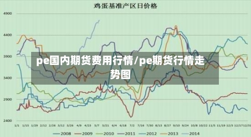 pe国内期货费用行情/pe期货行情走势图-第2张图片