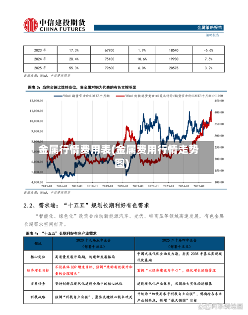 金属行情费用表(金属费用行情走势图)-第2张图片