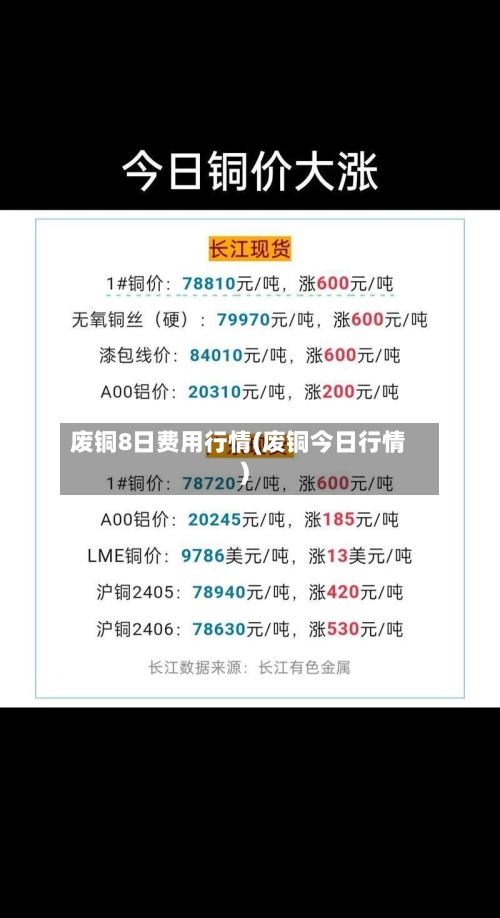 废铜8日费用行情(废铜今日行情)-第3张图片