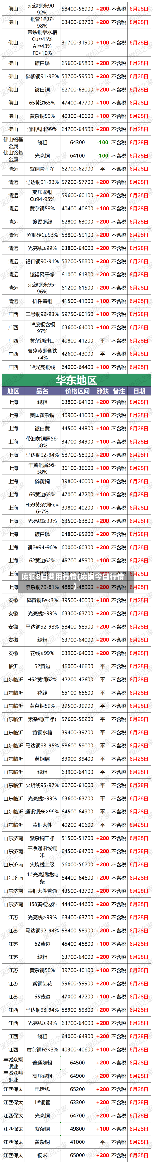 废铜8日费用行情(废铜今日行情)-第2张图片