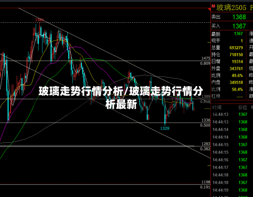 玻璃走势行情分析/玻璃走势行情分析最新