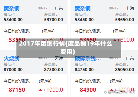 2017年废铜行情(废品铜19年什么费用)-第2张图片