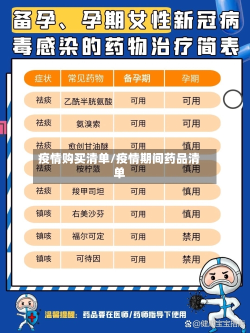 疫情购买清单/疫情期间药品清单-第3张图片
