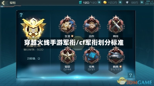 穿越火线手游军衔/cf军衔划分标准-第2张图片
