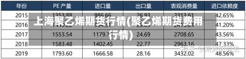 上海聚乙烯期货行情(聚乙烯期货费用行情)