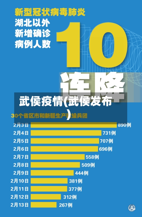 武侯疫情(武侯发布)