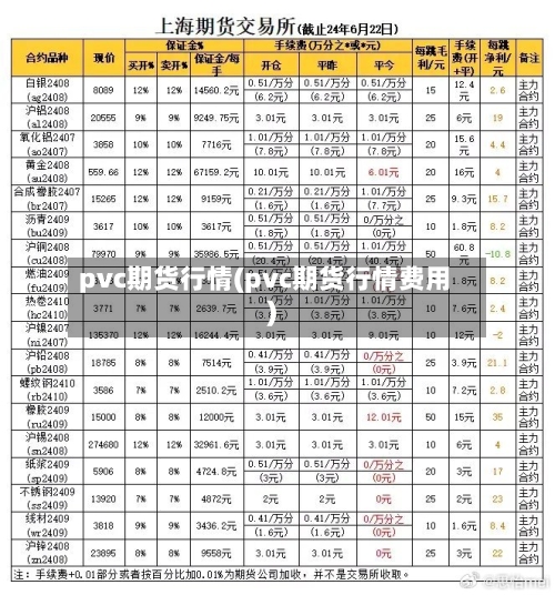 pvc期货行情(pvc期货行情费用)