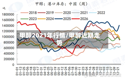 甲醇2021年行情/甲醇近期走势-第2张图片