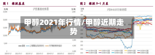 甲醇2021年行情/甲醇近期走势