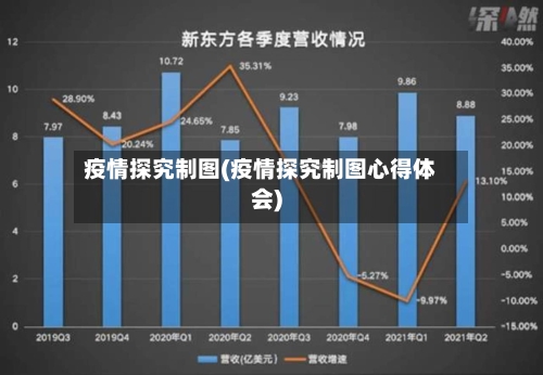 疫情探究制图(疫情探究制图心得体会)