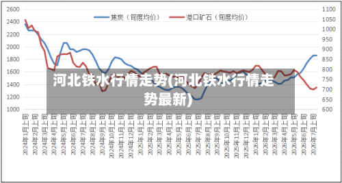 河北铁水行情走势(河北铁水行情走势最新)