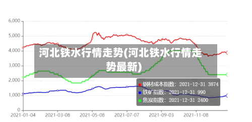 河北铁水行情走势(河北铁水行情走势最新)-第2张图片