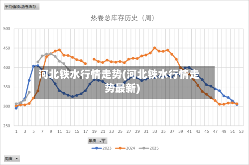 河北铁水行情走势(河北铁水行情走势最新)-第3张图片