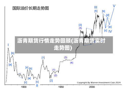 沥青期货行情走势回顾(沥青期货实时走势图)-第2张图片