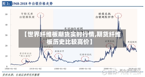 【世界纤维板期货实时行情,期货纤维板历史比较高价】-第3张图片