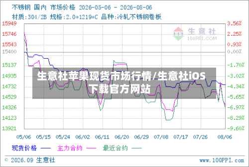 生意社苹果现货市场行情/生意社iOS下载官方网站-第2张图片