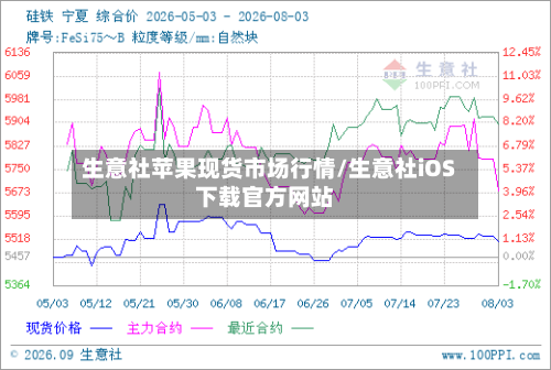 生意社苹果现货市场行情/生意社iOS下载官方网站