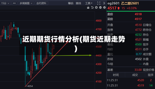 近期期货行情分析(期货近期走势)