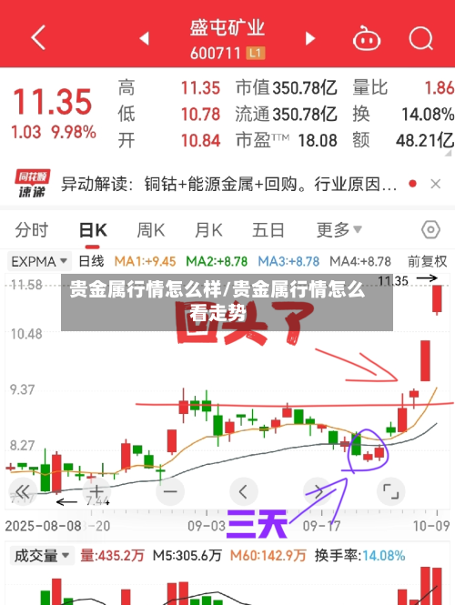 贵金属行情怎么样/贵金属行情怎么看走势