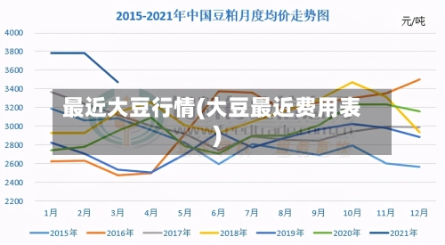 最近大豆行情(大豆最近费用表)-第2张图片