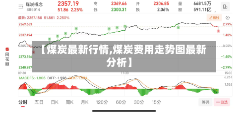 【煤炭最新行情,煤炭费用走势图最新分析】-第3张图片
