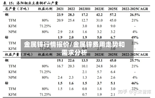 金属锌行情报价/金属锌费用走势和需求分析-第3张图片