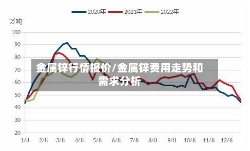 金属锌行情报价/金属锌费用走势和需求分析