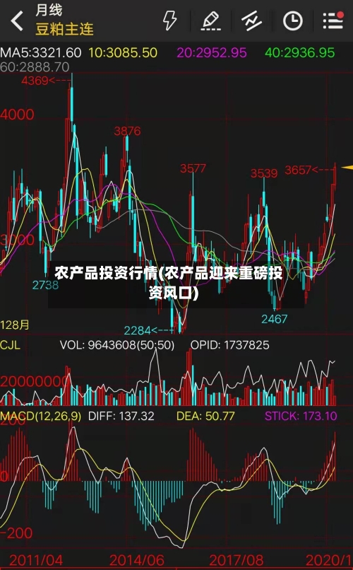 农产品投资行情(农产品迎来重磅投资风口)-第3张图片