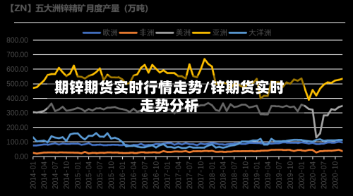 期锌期货实时行情走势/锌期货实时走势分析