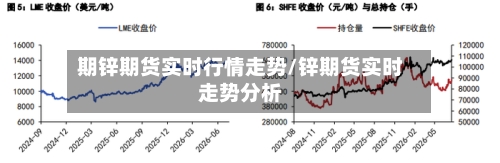 期锌期货实时行情走势/锌期货实时走势分析-第2张图片