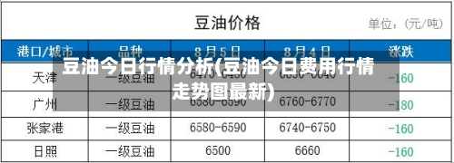 豆油今日行情分析(豆油今日费用行情走势图最新)