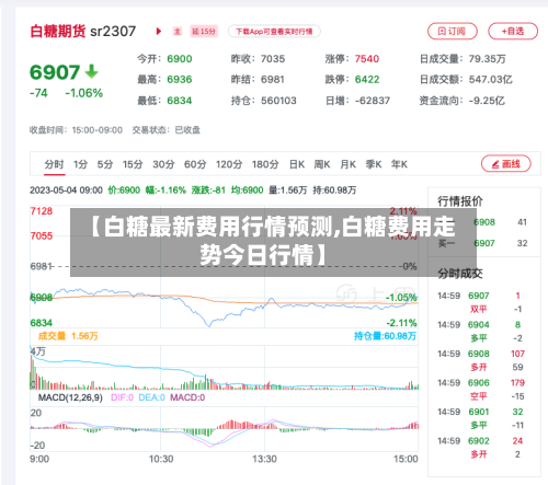 【白糖最新费用行情预测,白糖费用走势今日行情】
