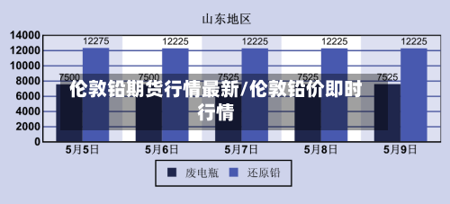伦敦铅期货行情最新/伦敦铅价即时行情