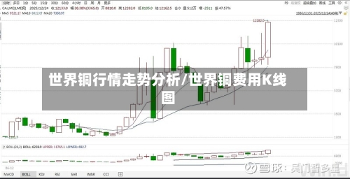 世界铜行情走势分析/世界铜费用K线图
