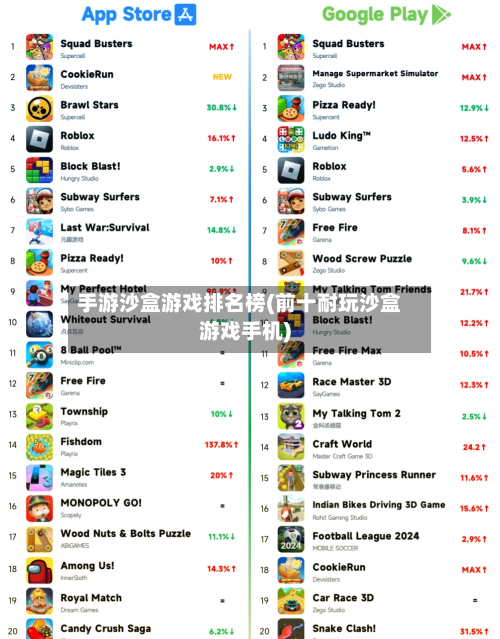 手游沙盒游戏排名榜(前十耐玩沙盒游戏手机)-第2张图片