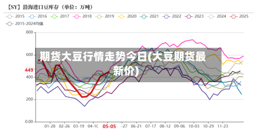 期货大豆行情走势今日(大豆期货最新价)