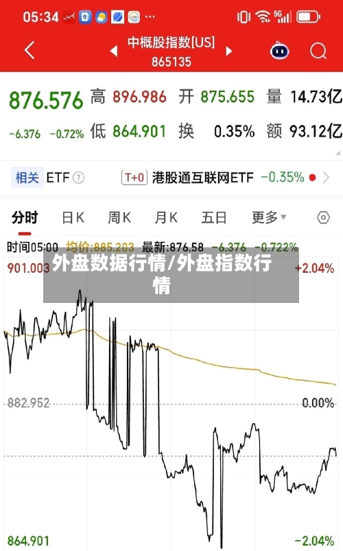 外盘数据行情/外盘指数行情-第2张图片