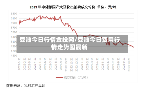 豆油今日行情金投网/豆油今日费用行情走势图最新-第3张图片