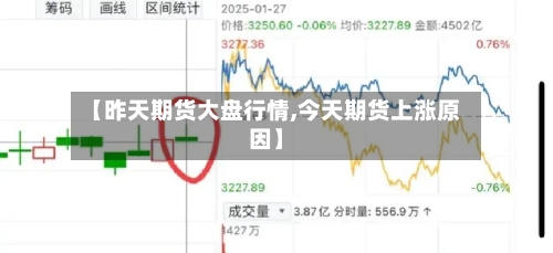 【昨天期货大盘行情,今天期货上涨原因】-第3张图片