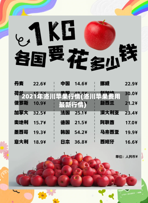 2021年洛川苹果行情(洛川苹果费用最新行情)-第2张图片