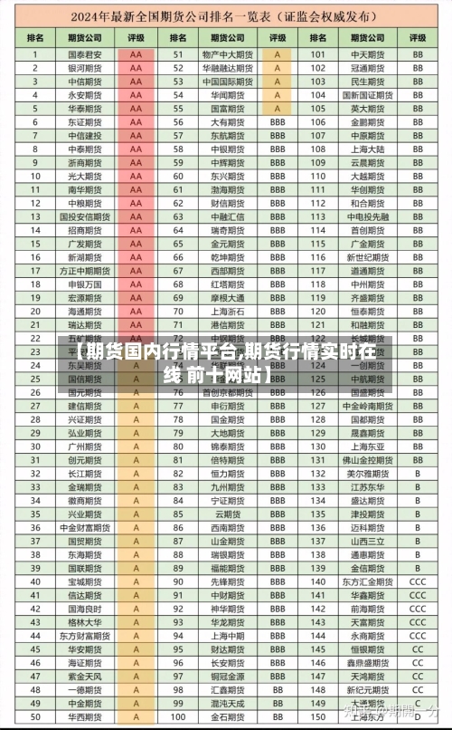 【期货国内行情平台,期货行情实时在线 前十网站】-第2张图片
