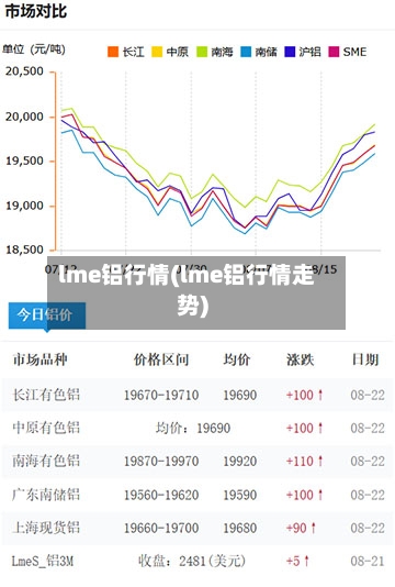 lme铝行情(lme铝行情走势)-第3张图片
