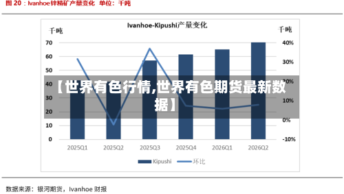 【世界有色行情,世界有色期货最新数据】
