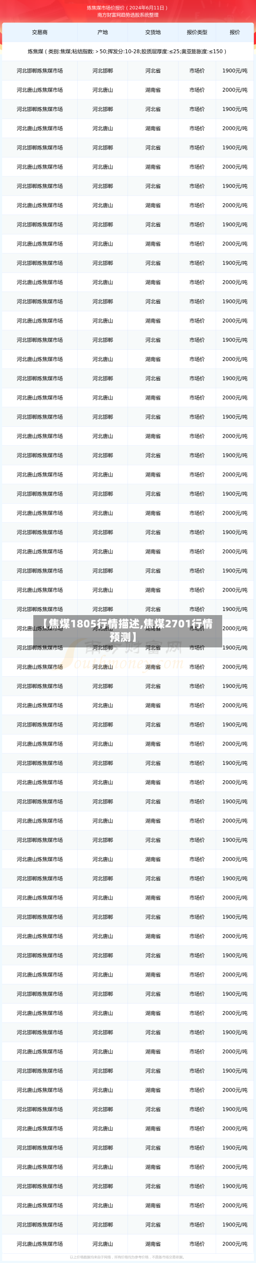 【焦煤1805行情描述,焦煤2701行情预测】-第2张图片