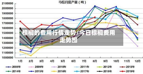 棕榈的费用行情走势/今日棕榈费用走势图-第3张图片