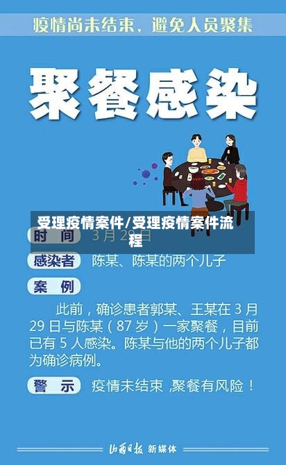 受理疫情案件/受理疫情案件流程