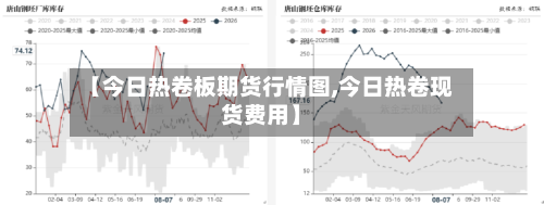 【今日热卷板期货行情图,今日热卷现货费用】